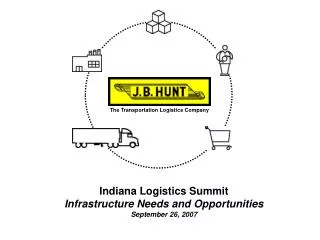 Indiana Logistics Summit Infrastructure Needs and Opportunities September 26, 2007