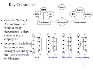 key constraints