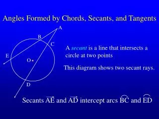 Angles Formed by Chords, Secants, and Tangents