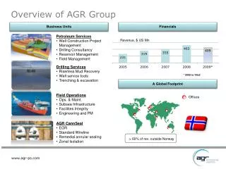 Overview of AGR Group