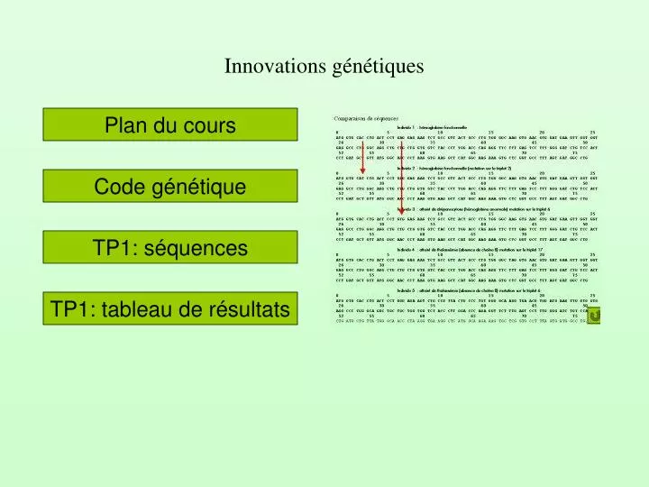 innovations g n tiques