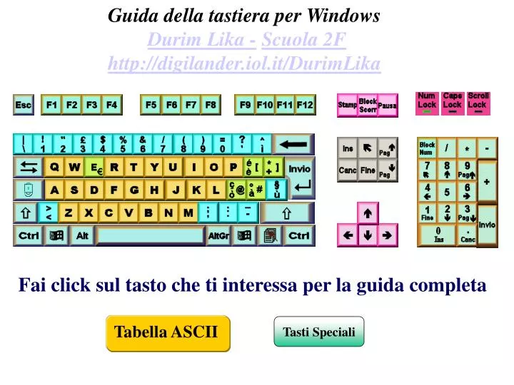 tastiera keyboards