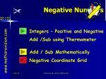 Negative Numbers - slide 1