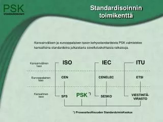 standardisoinnin toimikentt