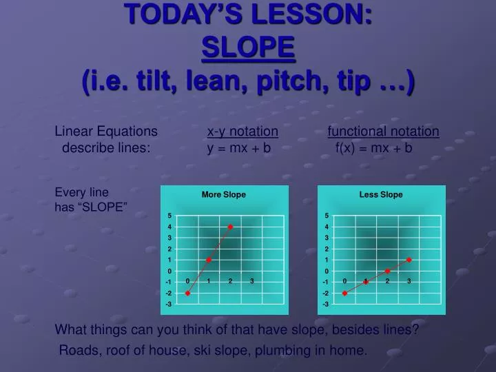 today s lesson slope i e tilt lean pitch tip
