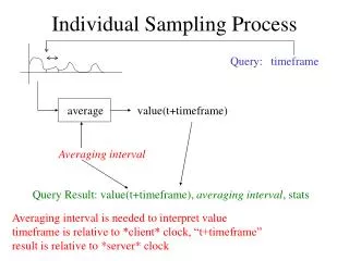 Individual Sampling Process