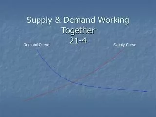Supply &amp; Demand Working Together 21-4