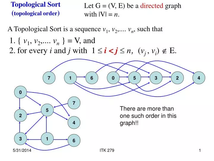 topological sort topological order