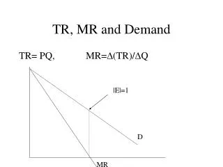 TR, MR and Demand