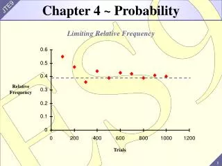 Chapter 4 ~ Probability