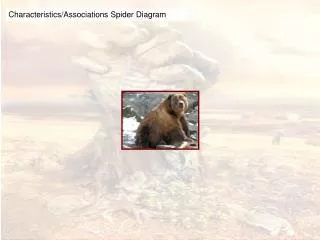 Characteristics/Associations Spider Diagram