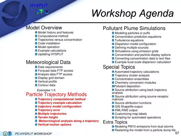workshop agenda