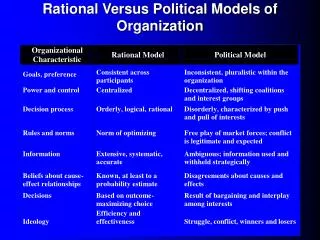 Rational Versus Political Models of Organization