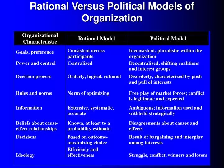 rational versus political models of organization