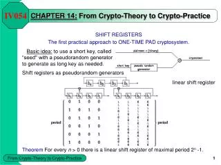 CHAPTER 14 : From Crypto-Theory to Crypto-Practice