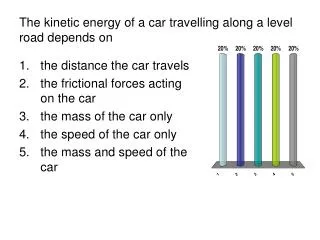 The kinetic energy of a car travelling along a level road depends on