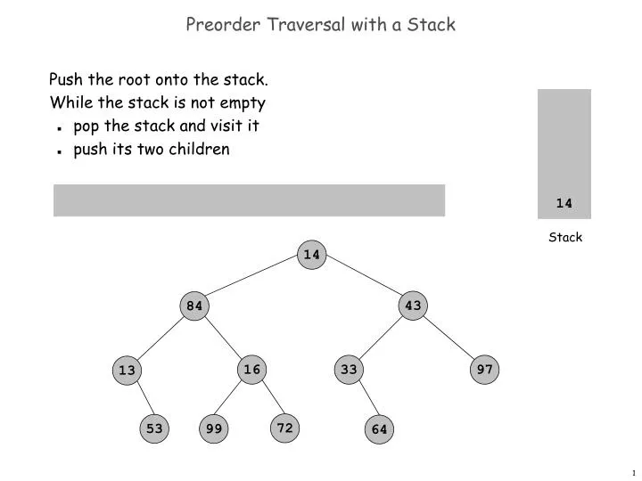 preorder traversal with a stack