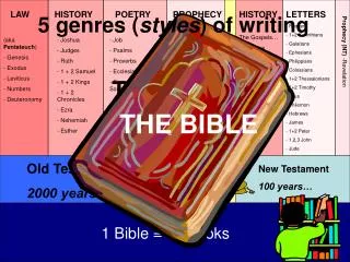 1 Bible = 66 books