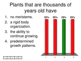 Plants that are thousands of years old have