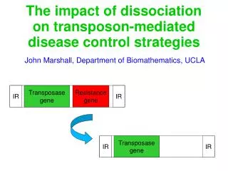 The impact of dissociation on transposon-mediated disease control strategies