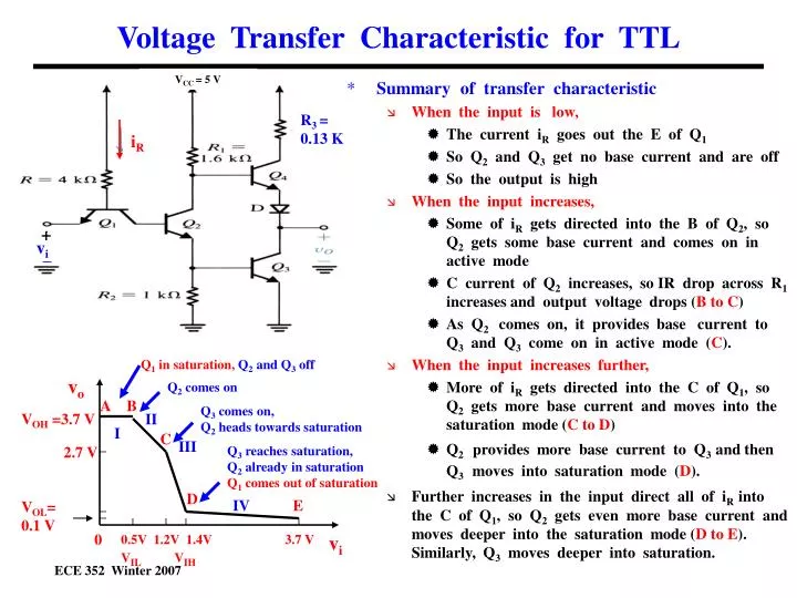 voltage transfer characteristic for ttl