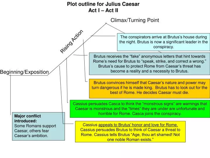 plot outline for julius caesar act i act ii