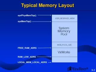 Typical Memory Layout