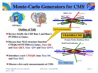 Monte-Carlo Generators for CMS
