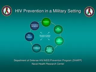 HIV Prevention in a Military Setting