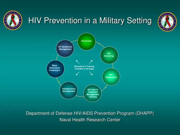 hiv prevention in a military setting
