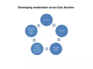Developing moderation across East Ayrshire