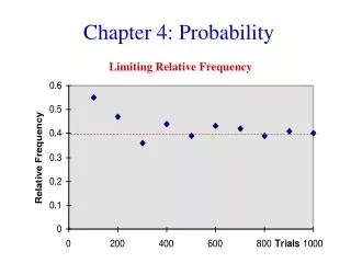 Chapter 4: Probability
