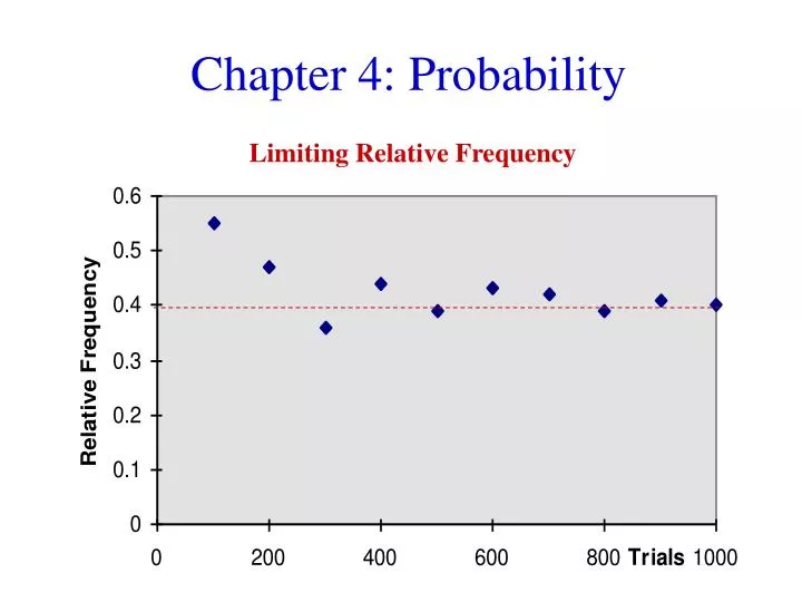 chapter 4 probability