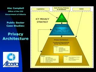 Alec Campbell Office of the CIO Government of Alberta Public Sector Case Studies: Privacy Architecture