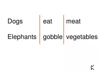Dogs	eat	meat Elephants	gobble	vegetables