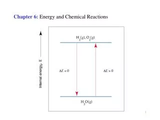 Chapter 6: Energy and Chemical Reactions