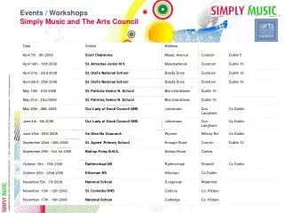 Events / Workshops Simply Music and The Arts Council