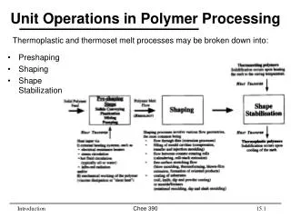 Unit Operations in Polymer Processing