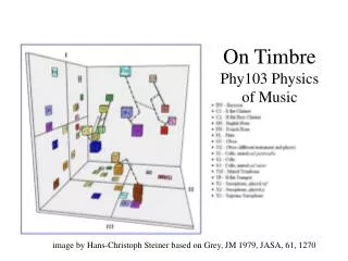 On Timbre Phy103 Physics of Music