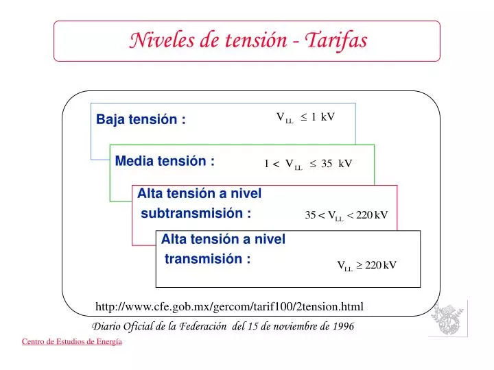 niveles de tensi n tarifas