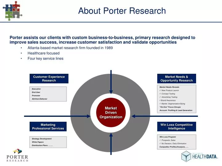 about porter research