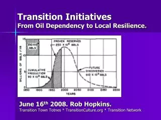 Transition Initiatives From Oil Dependency to Local Resilience.