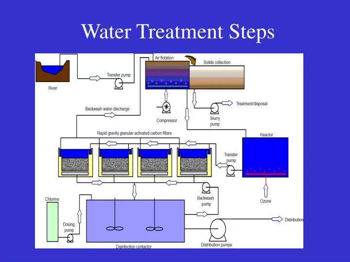 PPT - Water Treatment Steps PowerPoint Presentation, free download - ID ...