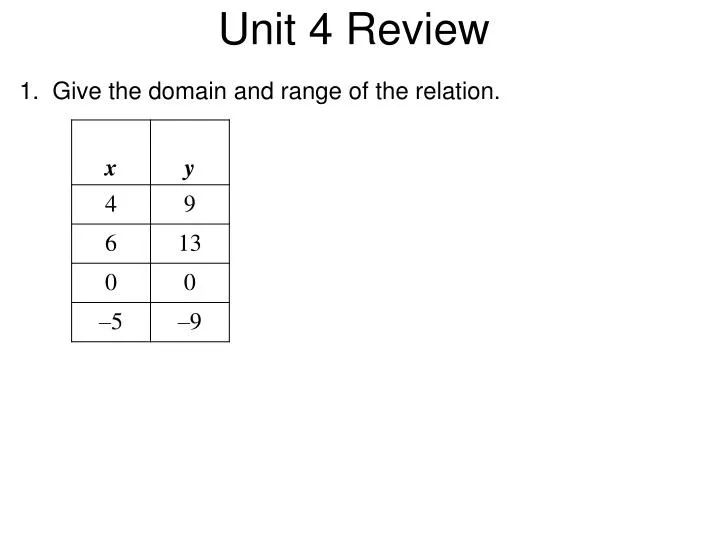 unit 4 review