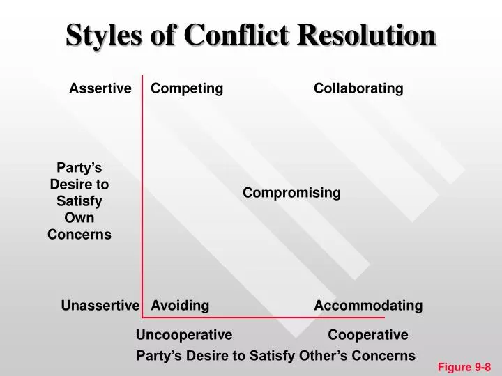 styles of conflict resolution