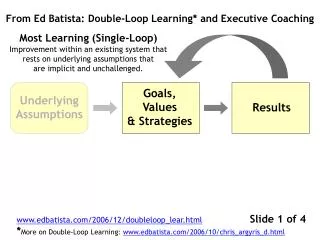 Goals, Values &amp; Strategies