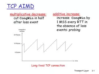 TCP AIMD