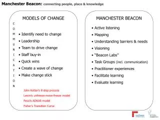 Manchester Beacon: connecting people, place &amp; knowledge