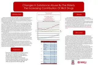 Changes In Substance Abuse By The Elderly The Increasing Contribution Of Illicit Drugs