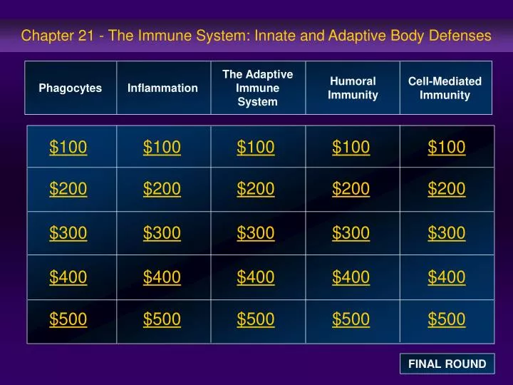 chapter 21 the immune system innate and adaptive body defenses